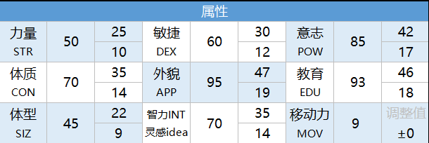 扔出的白绘数值