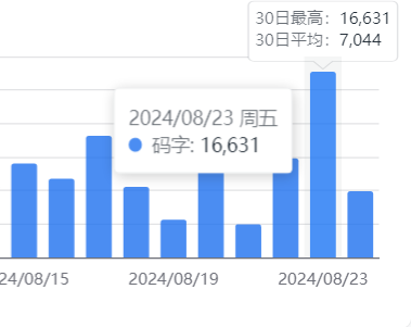 急的证明