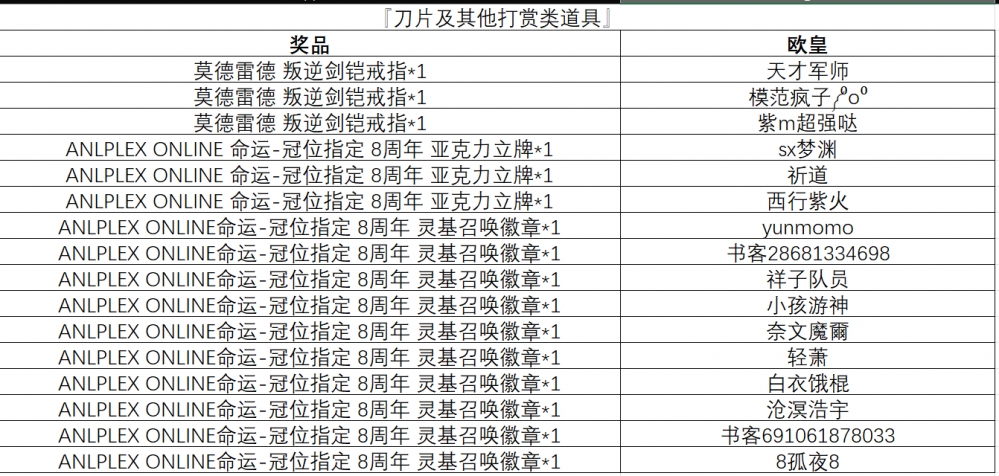 刀片及其他打赏类道具