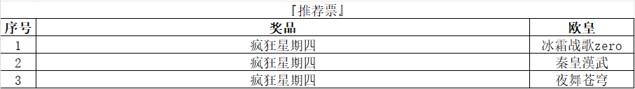 推荐票8月中奖