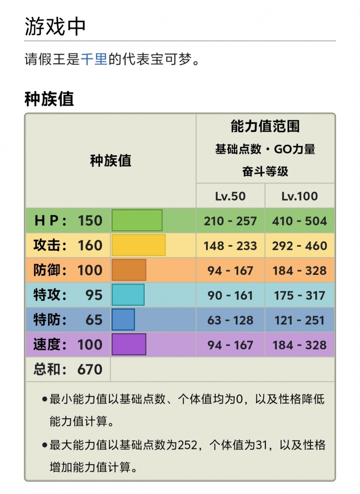 请假王千里的王牌