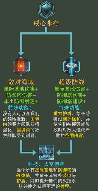 太空阿尔巴尼亚