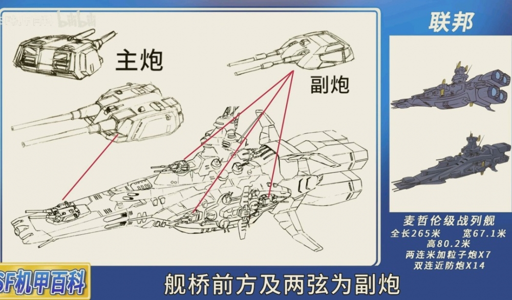 战列舰参考，大二十倍