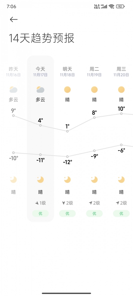 北方的11月有些喧嚣