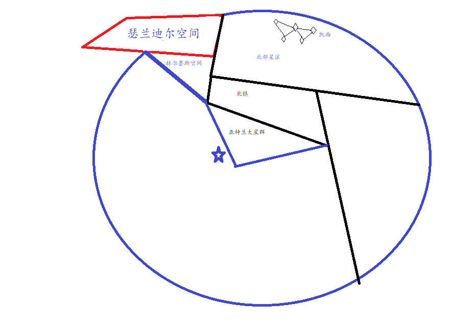 联邦内战星图