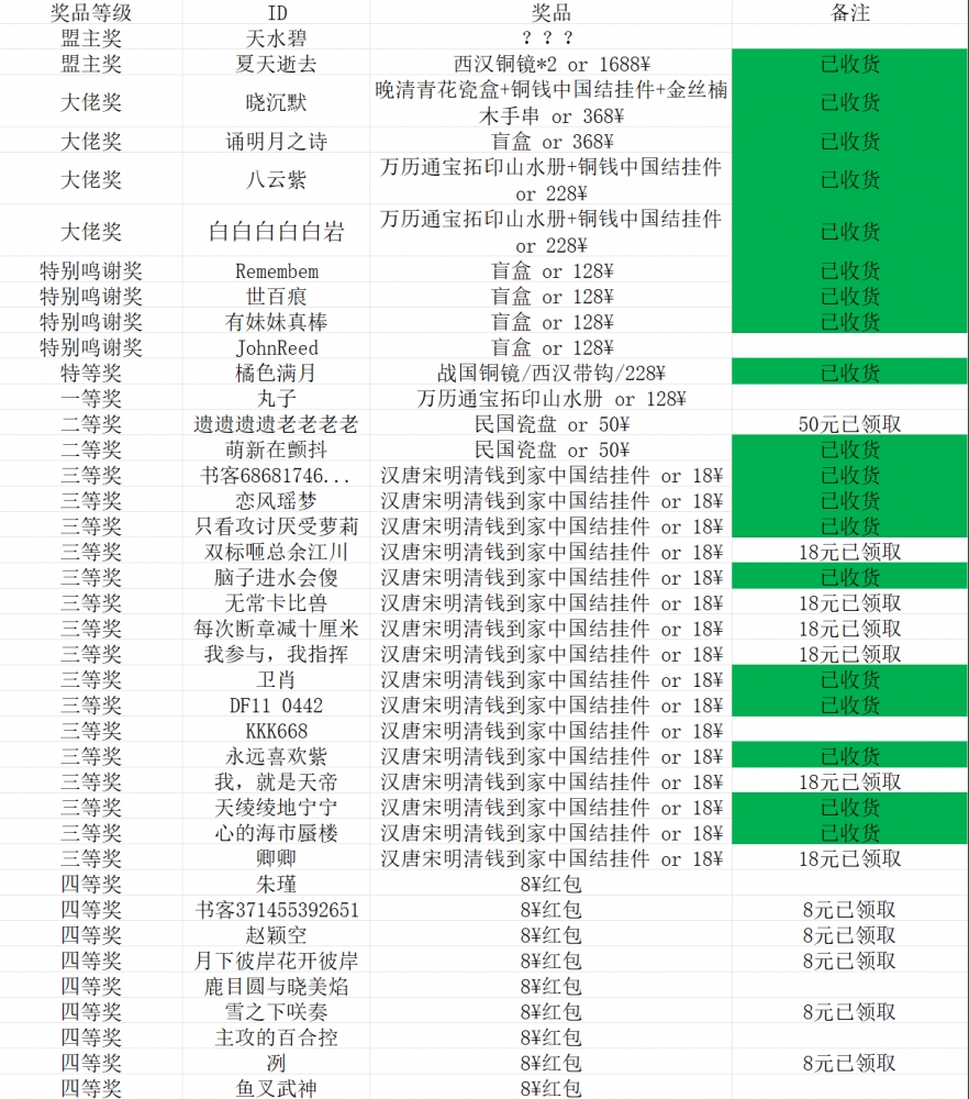 抽奖公式