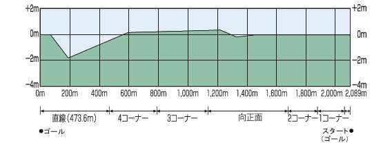 阪神断面图（右、外）