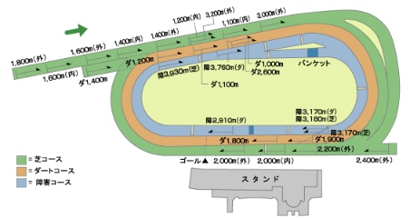 京都赛场平面图