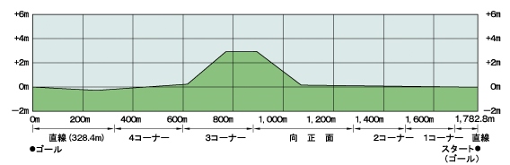 京都断面图（右、内）