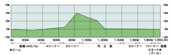 京都断面图（右、外）