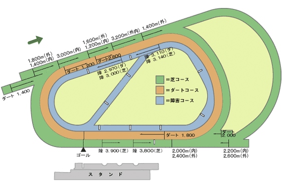 阪神赛场平面图