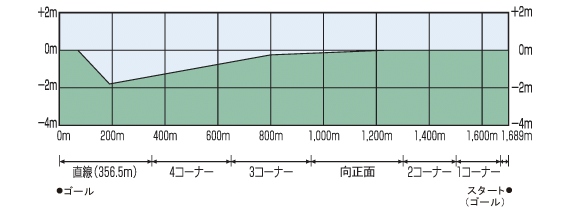 阪神剖面（右、内）