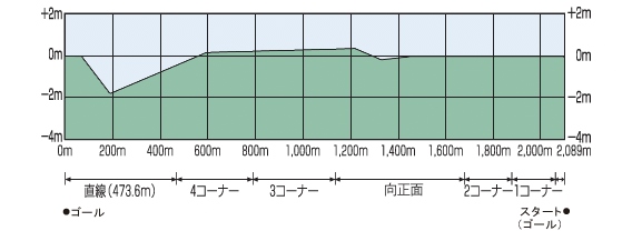 阪神剖面（右、外）