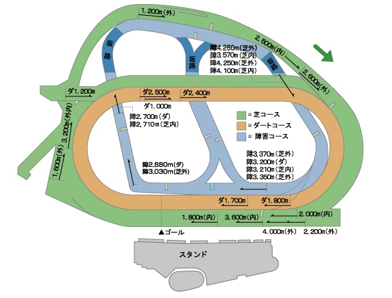 中山赛场平面图