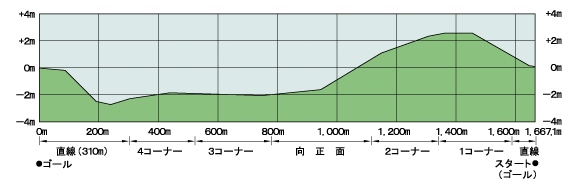 中山断面图（右、内）