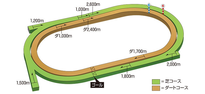 札幌赛场立体图