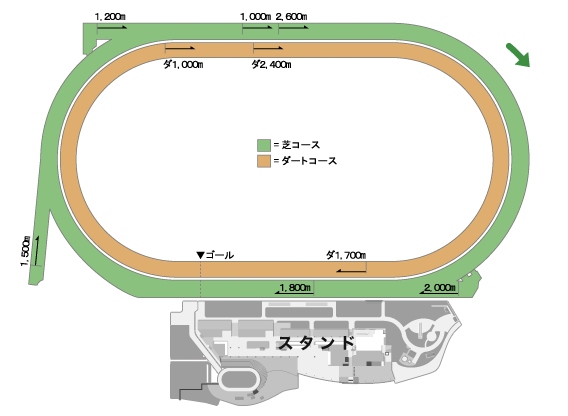 札幌赛场平面图