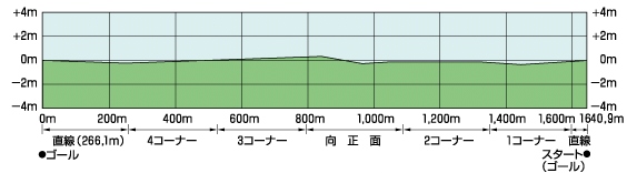 札幌断面图（右、芝）