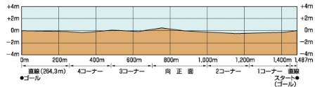 札幌断面图（右、砂）